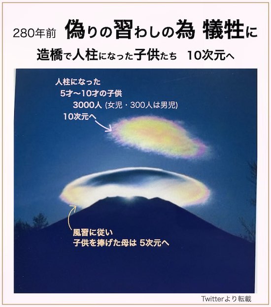 光の高次元の世界 富士山頂の画像