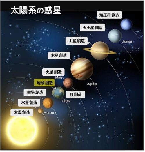 太陽系の惑星の画像